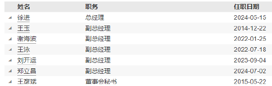 任职7年 九泰基金督察长陈沛因个人原因离任