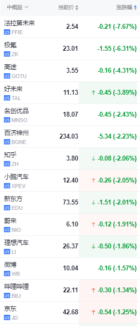 财报季开幕！标普道指新高，中概盘中转涨，特斯拉一度大跌10%，摩根大通涨逾5%