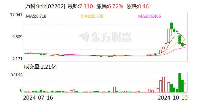 万科调整组织架构 开发经营本部进一步下沉业务前线