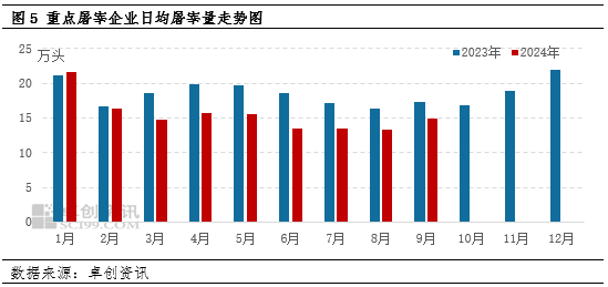 卓创资讯：前三季度生猪上下游盈利盘点 四季度走势或分化