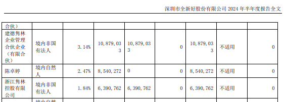 全新好变更总经理、法定代表人，近期董监高“大换血”