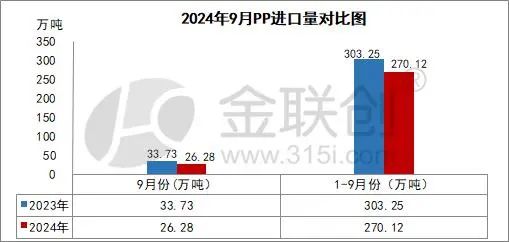 【PP粒料】10月份PP市场冲高回落 后期能否呈现理想行情？