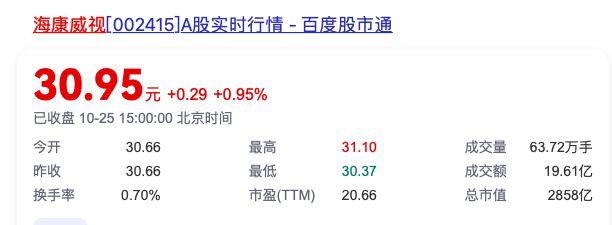 海康威视第三季度营收小幅增长，净利润下滑13.37%