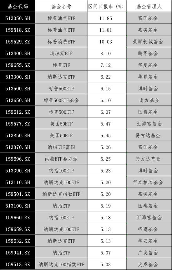 大涨！最高溢价17%