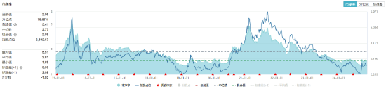 又出政策利好！化工板块单边上扬，化工ETF（516020）盘中涨超1%！机构：化工行业供需格局全面改善