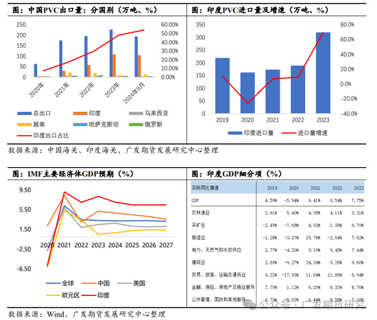 PVC：印度政策制约，未来出口或坎坷