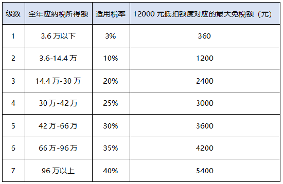 红利低波上架，个人养老金怎么投？