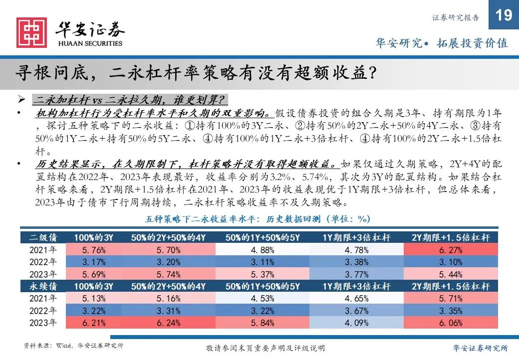 金融债增厚收益的四大交易策略——2025年金融债年度策略